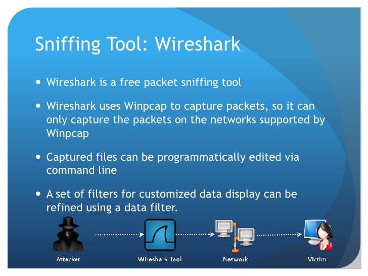 wireshark tool